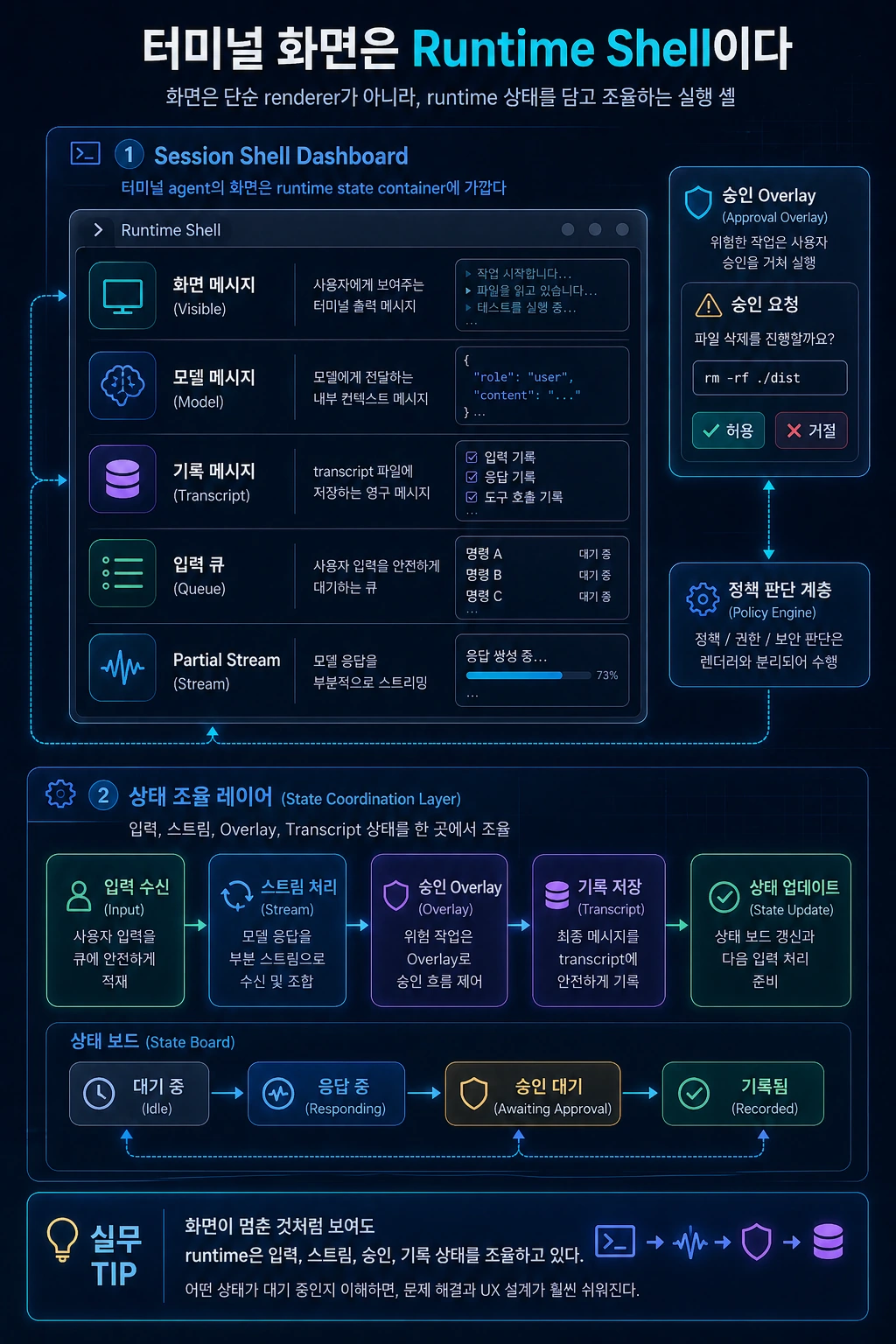 Claude Code의 터미널 화면은 UI가 아니라 Runtime Shell이었다 hero image
