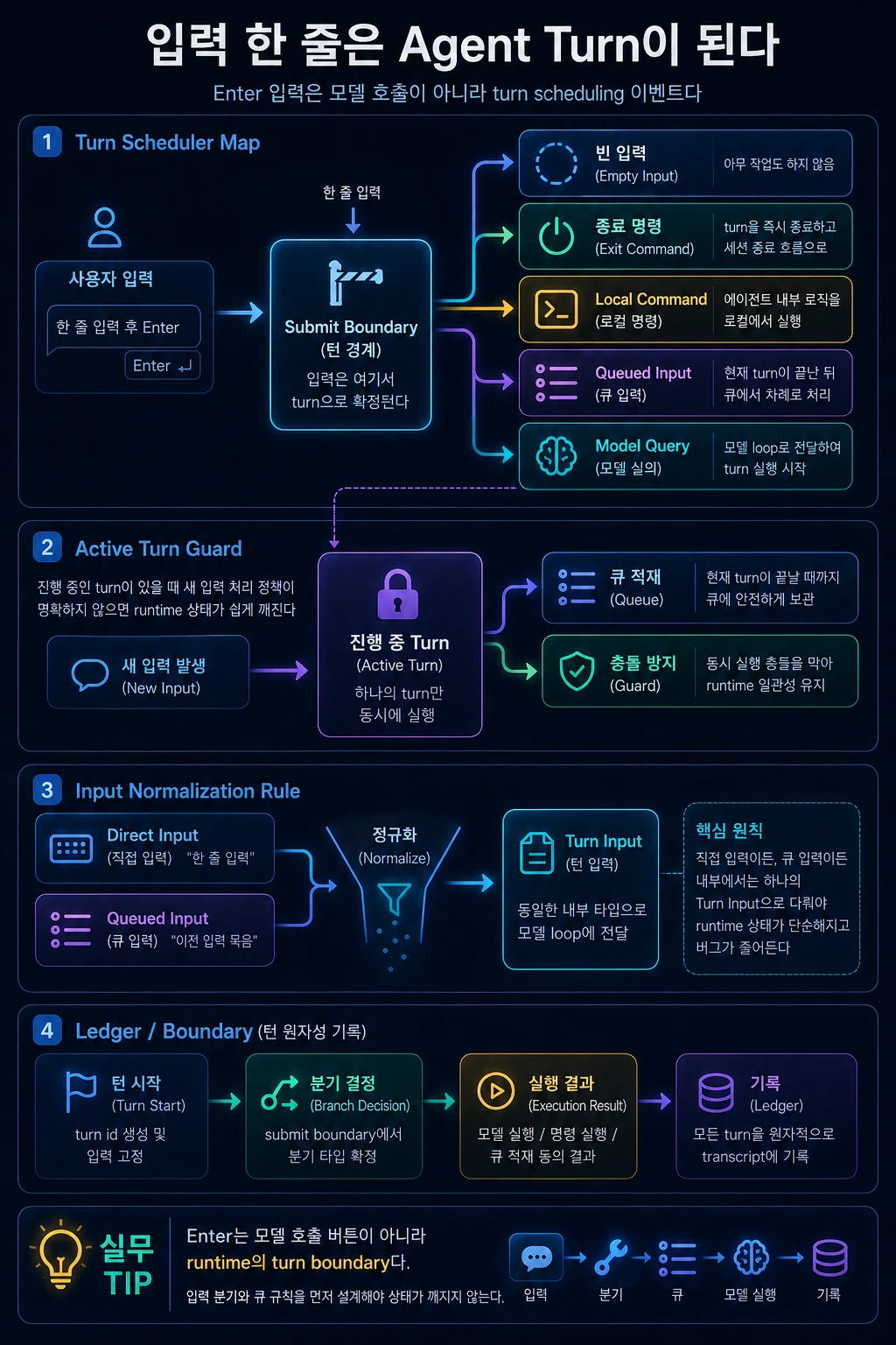 한 줄 프롬프트가 Agent Turn이 되기까지 hero image
