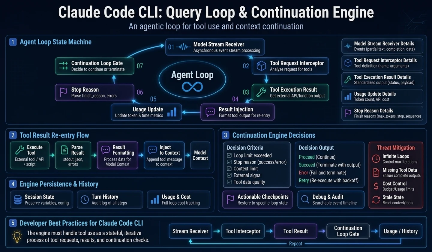 An Agent Loop Is a State Machine, Not a Model Call hero image