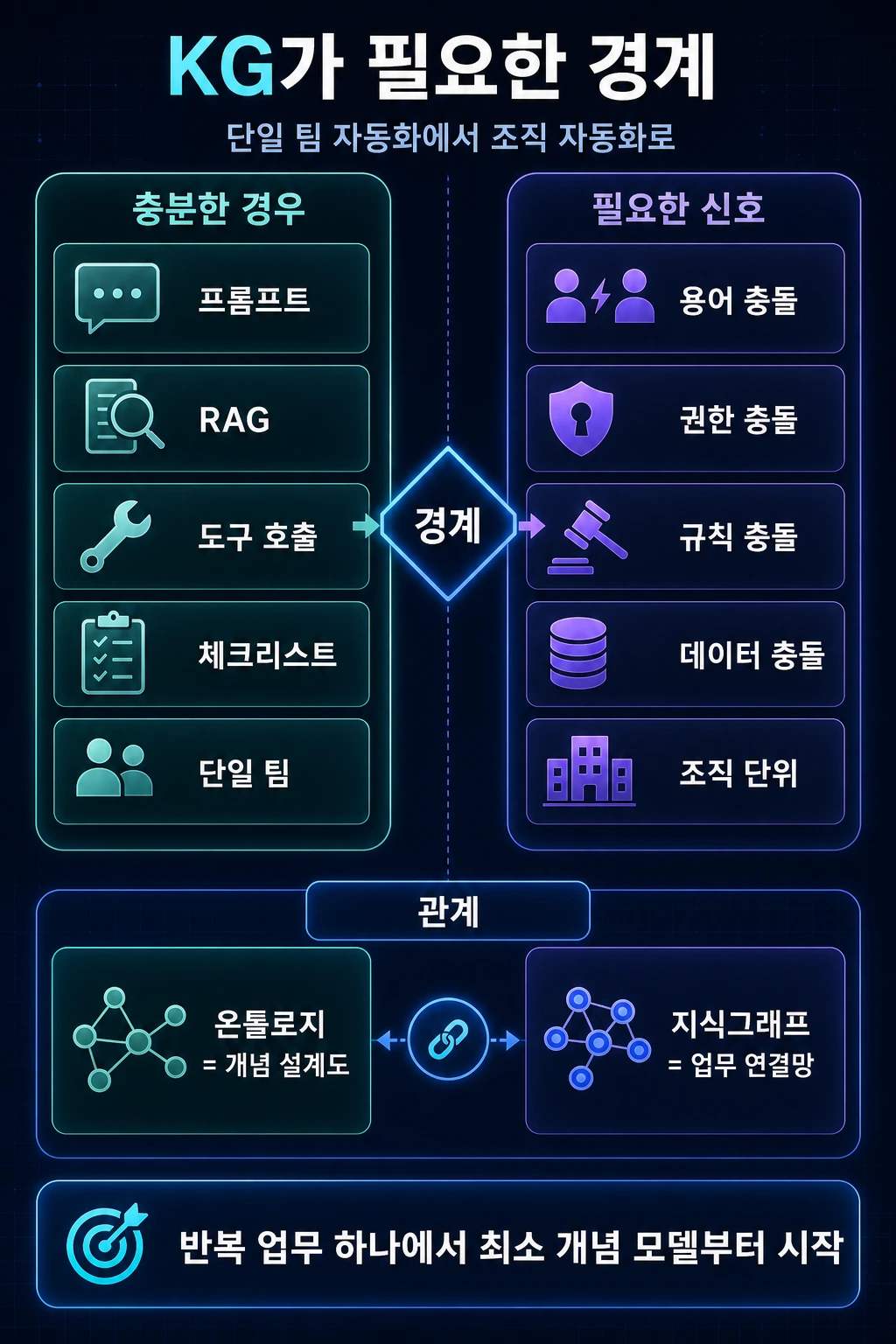 AI Agent에 온톨로지와 지식그래프가 정말 필요할까? hero image