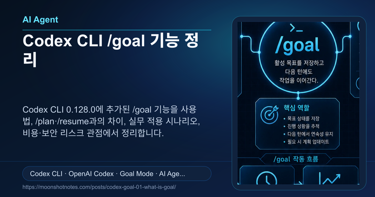 Codex CLI /goal 사용법: 목표와 완료 조건 설정 방법 | Moonshot Notes