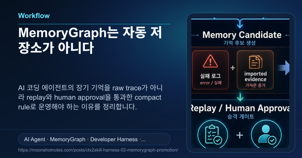 Memory Capture Template MemoryGraph는 자동 저장소가 아니다 | Moonshot Notes