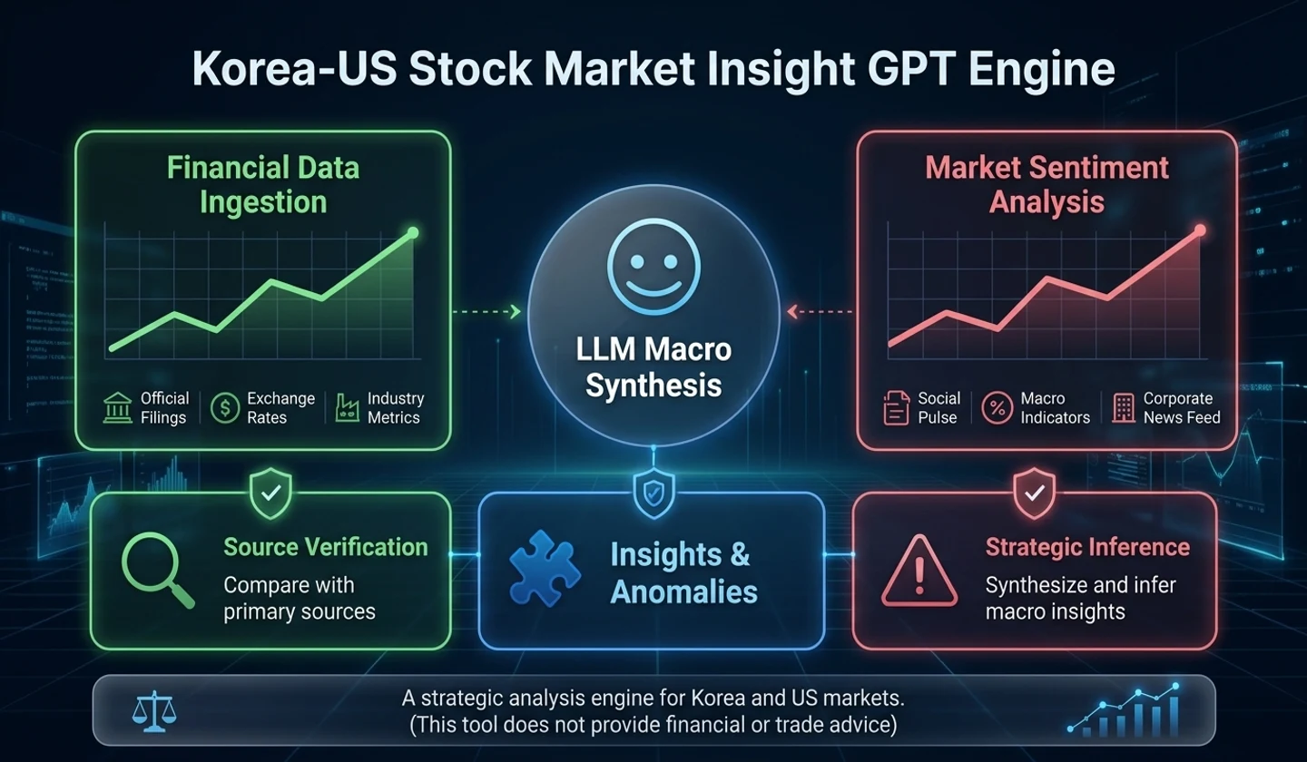 Korea-US Stock Insight GPT: A Tool for Better Research Questions Before News Takes Over hero image