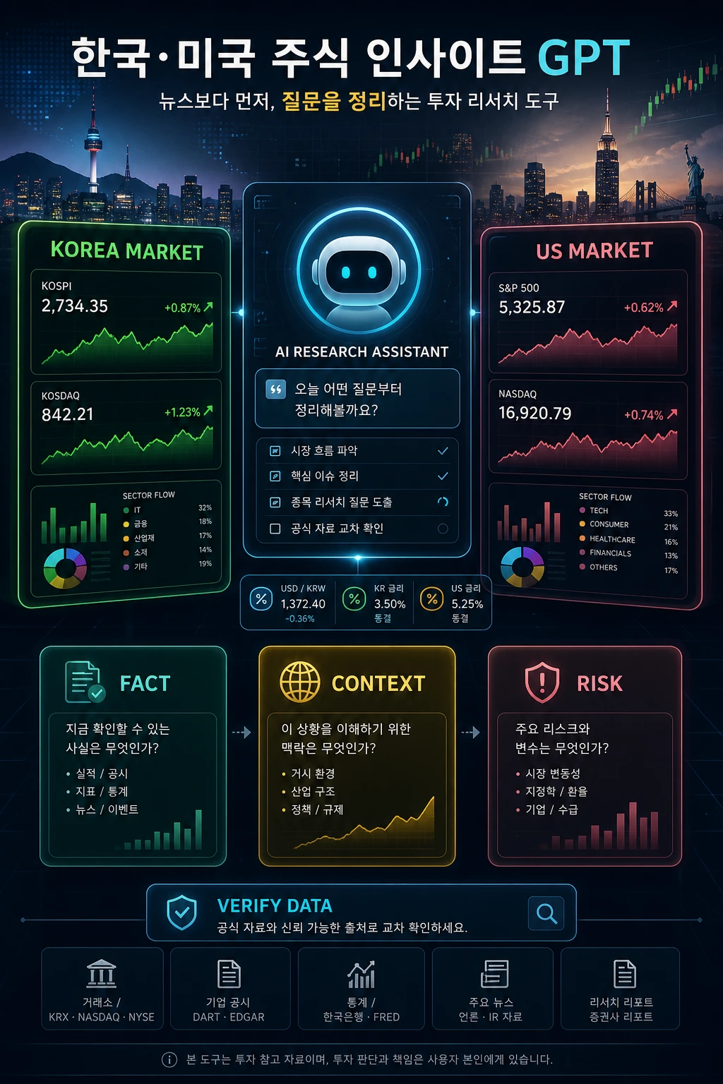 한국·미국 주식 인사이트 GPT 소개 hero image