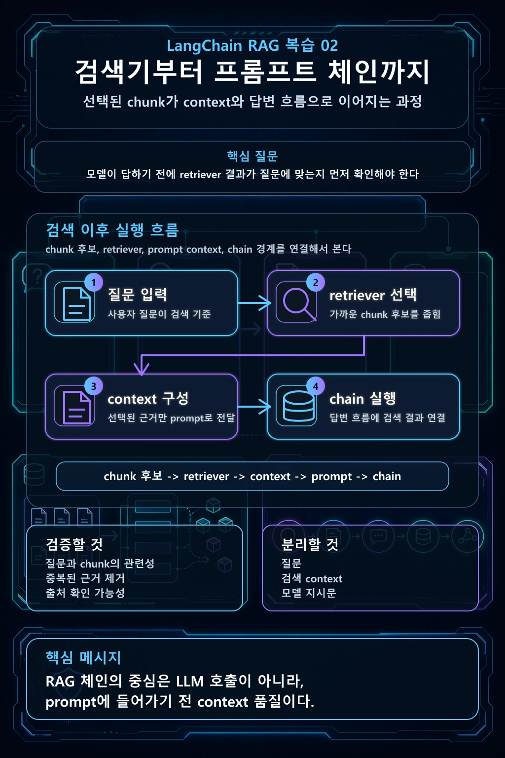 검색기부터 프롬프트 체인까지 hero image