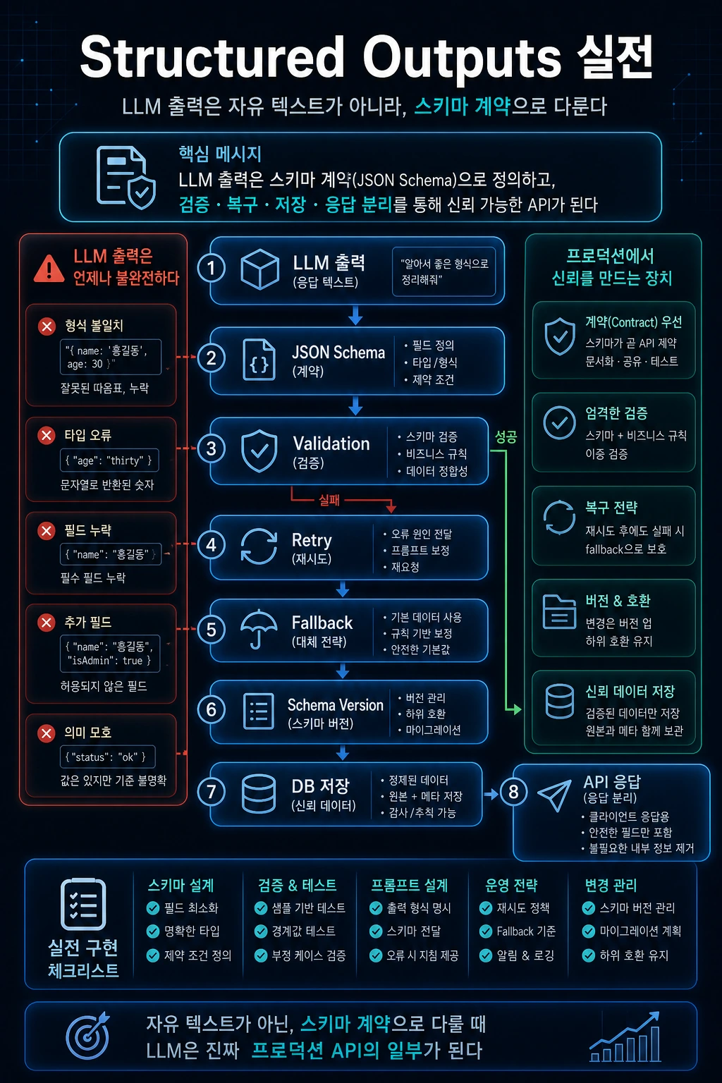 Structured Outputs 실전 hero image