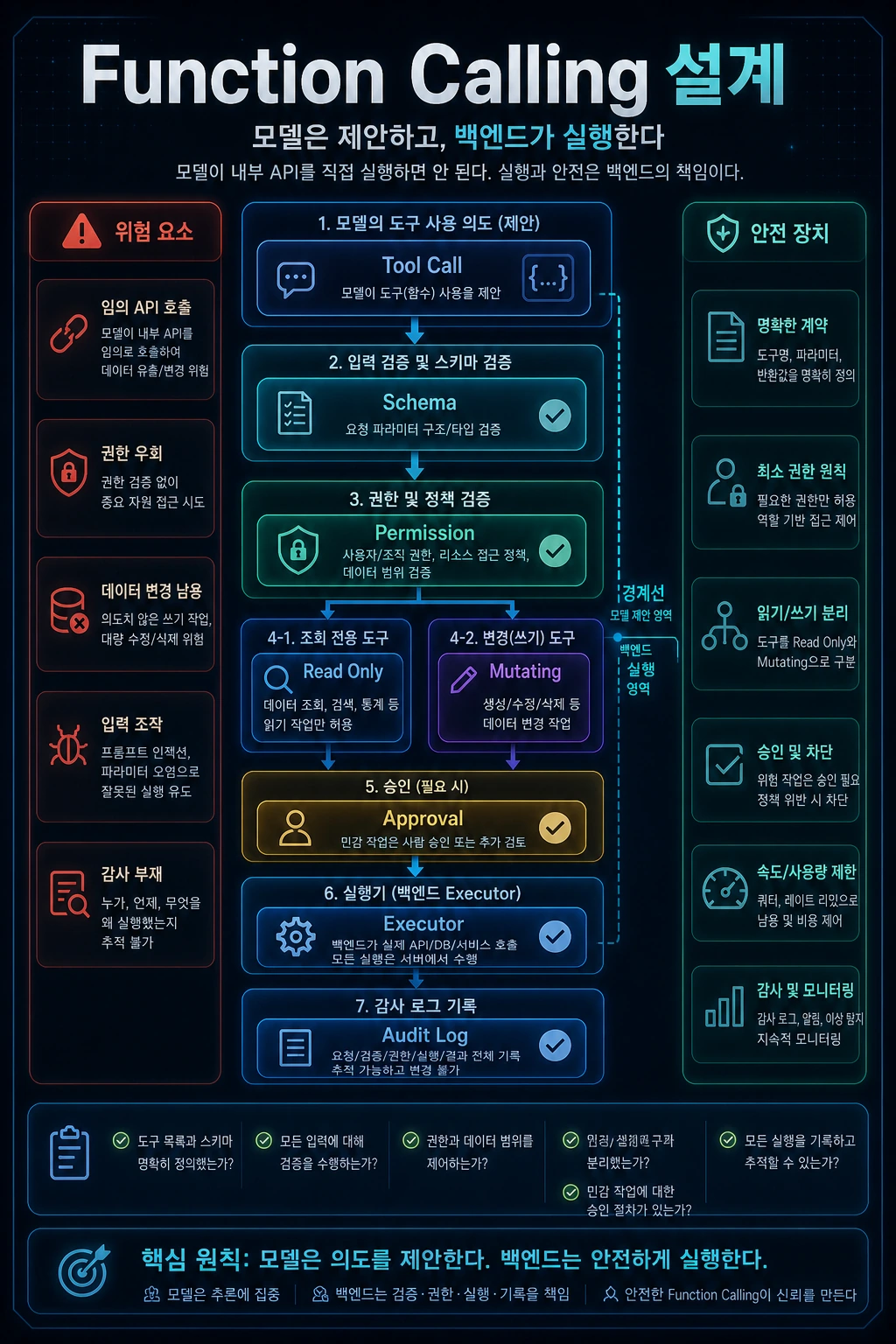 Function Calling 설계 hero image