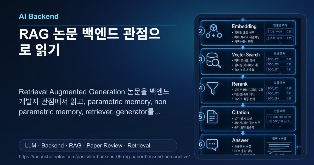 RAG 논문 백엔드 관점으로 읽기 | Moonshot Notes
