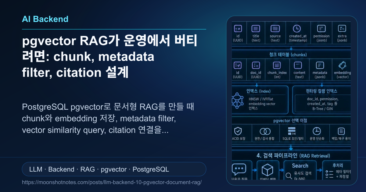 Pg Rag pgvector로 사내 문서형 RAG 서비스 만들기 | Moonshot Notes