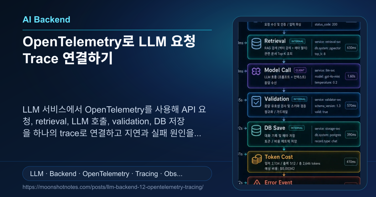 OpenTelemetry로 LLM 요청 Trace 연결하기 | Moonshot Notes