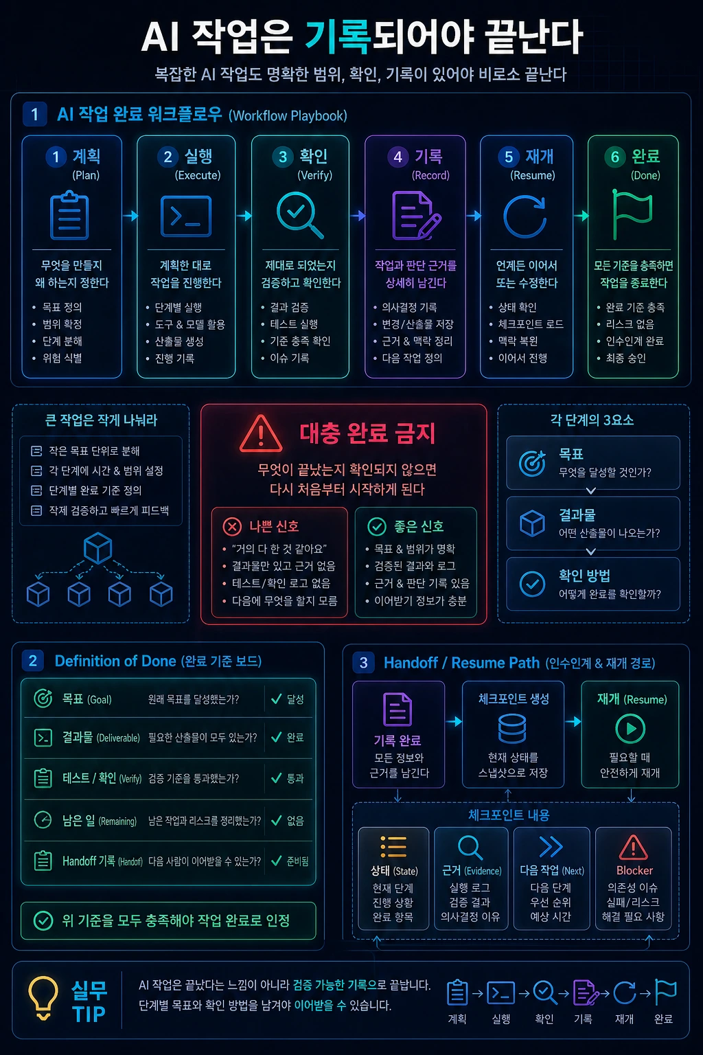 AI 작업을 끝내는 법 hero image